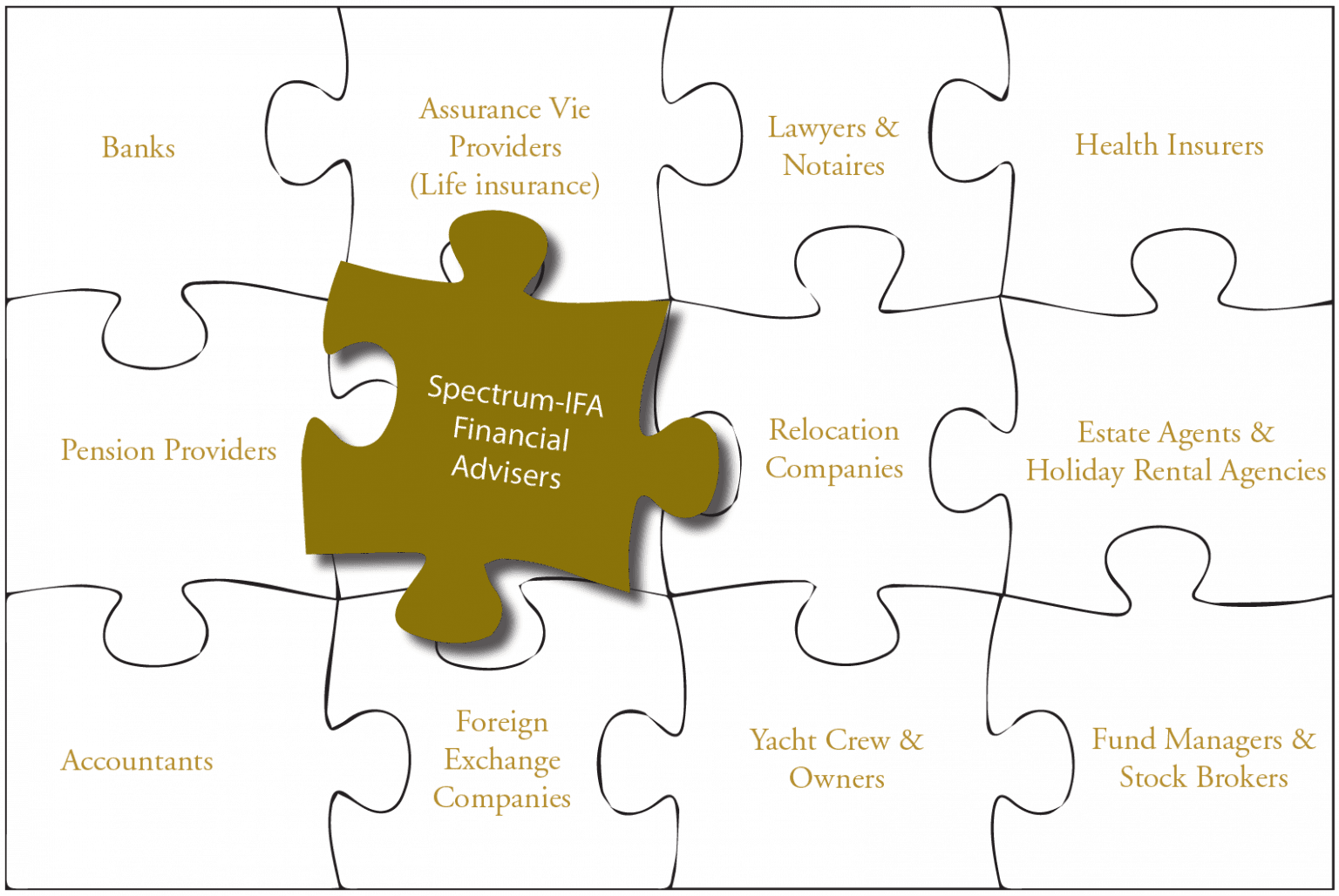 The Jigsaw The Spectrum IFA Group
