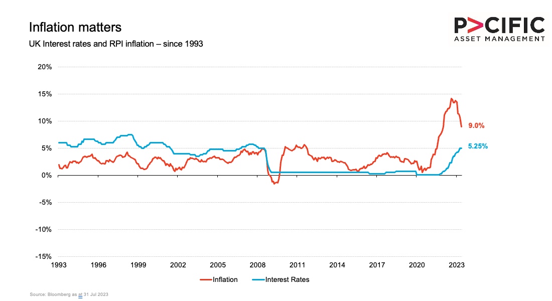 Inflation matters