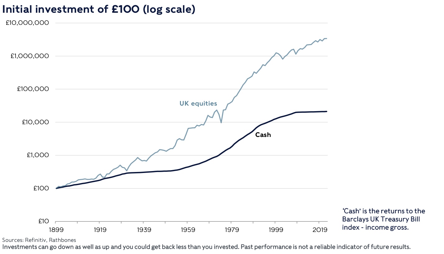 Investments in shares