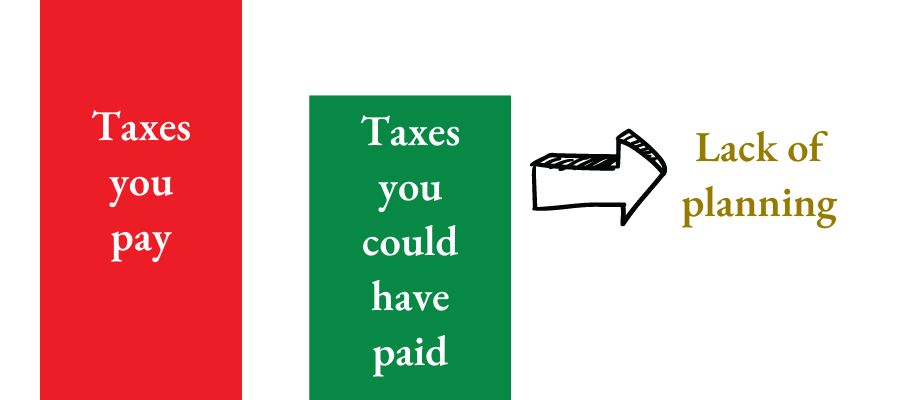tax planning in Italy