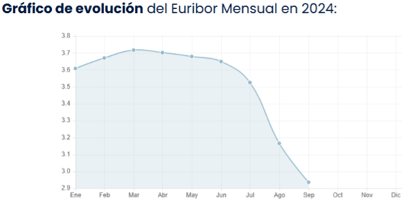 euribordiario.es