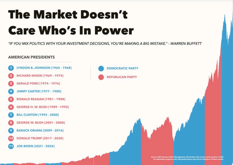 financial markets