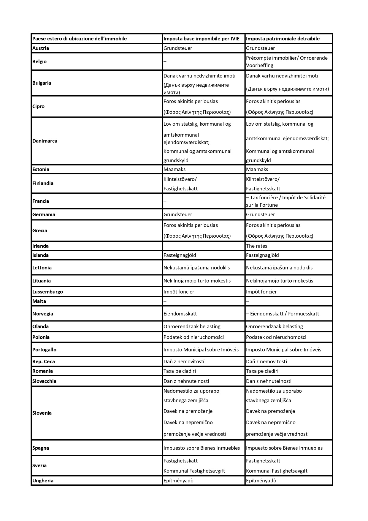 list of the different tax values across Europe list of the different tax values across Europe
