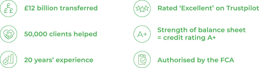 Why use Smart Currency / Benefits of using Smart Currency Exchange include