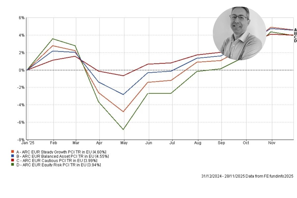 It’s been another unusual year