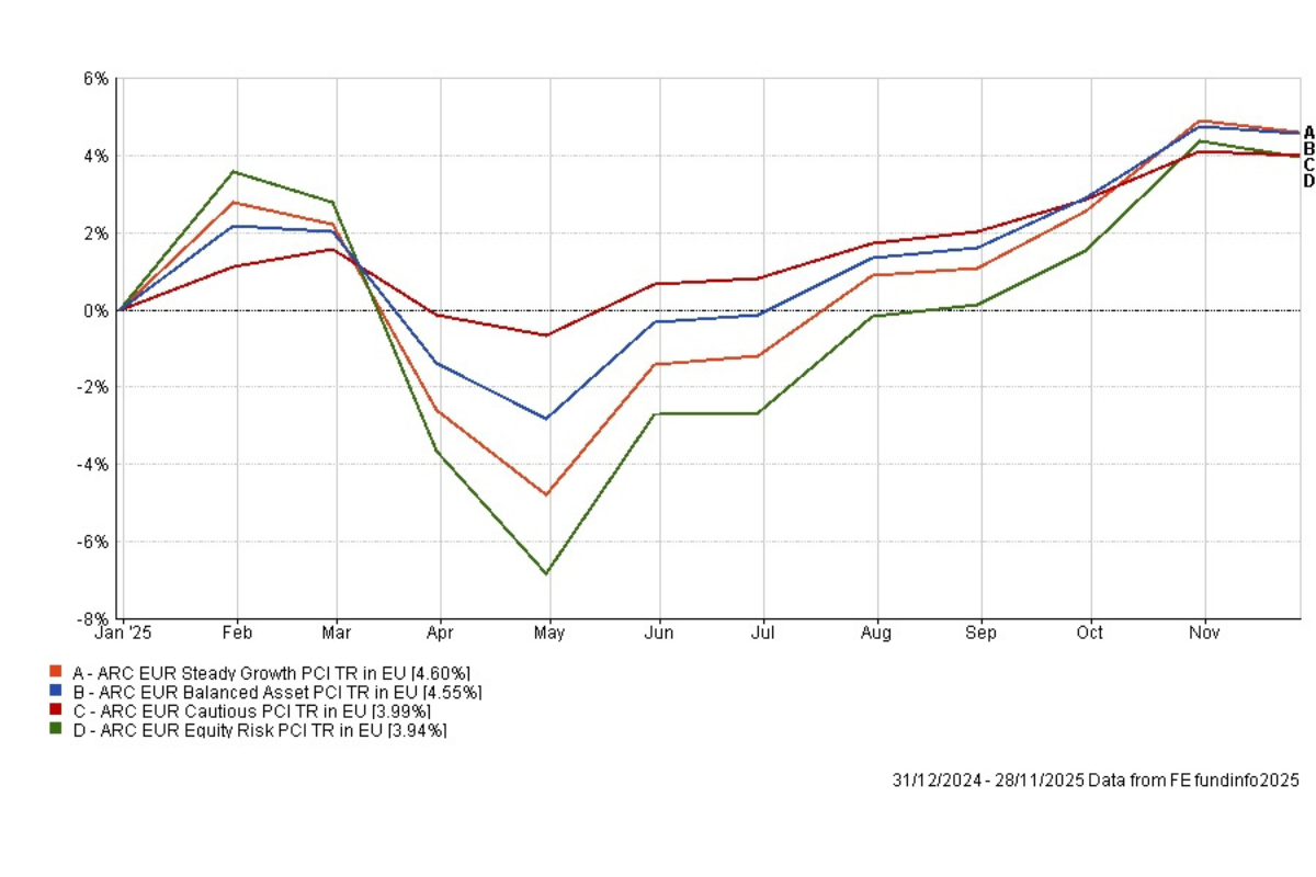 It’s been another unusual year