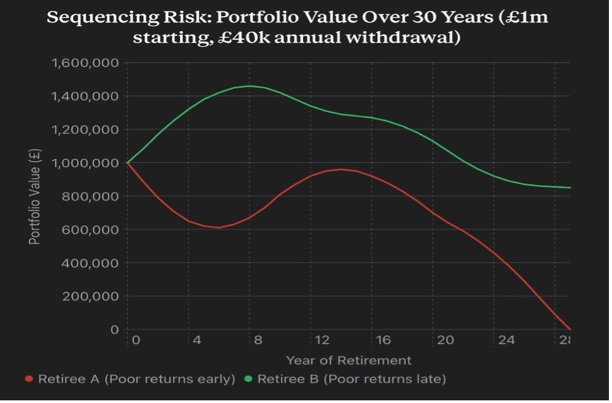 sequencing pension