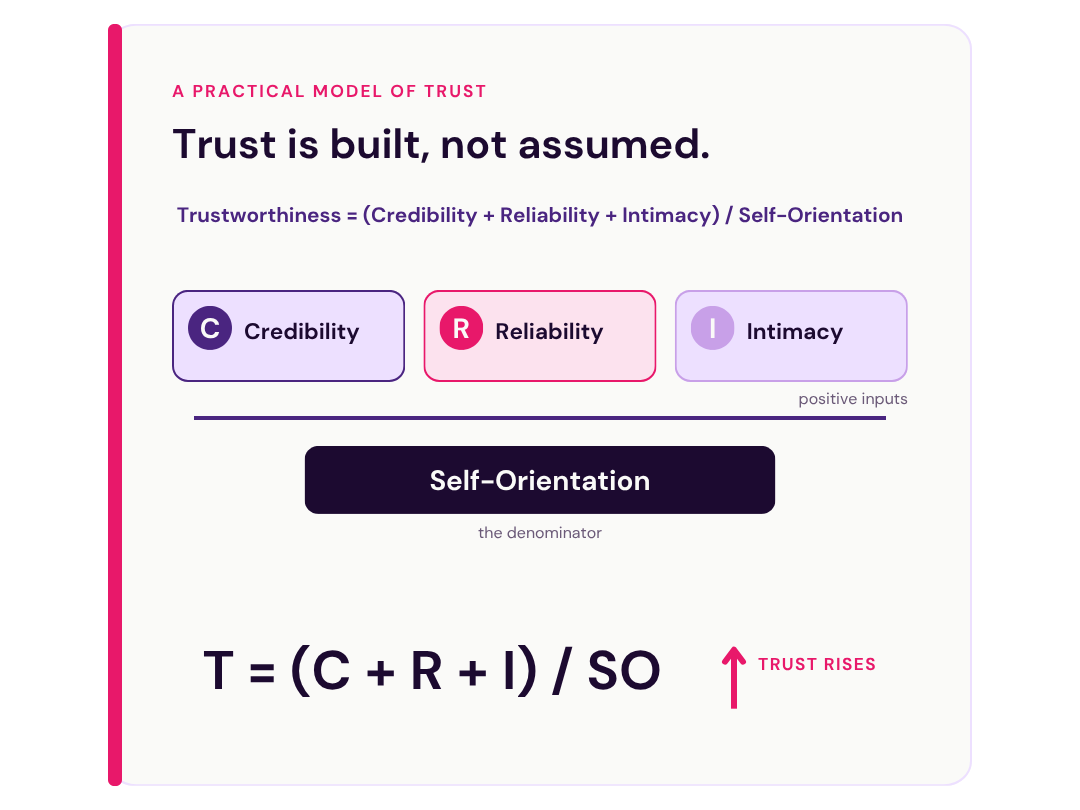 Trust isn't just a feeling, it's an equation Trust isn't just a feeling, it's an equation
