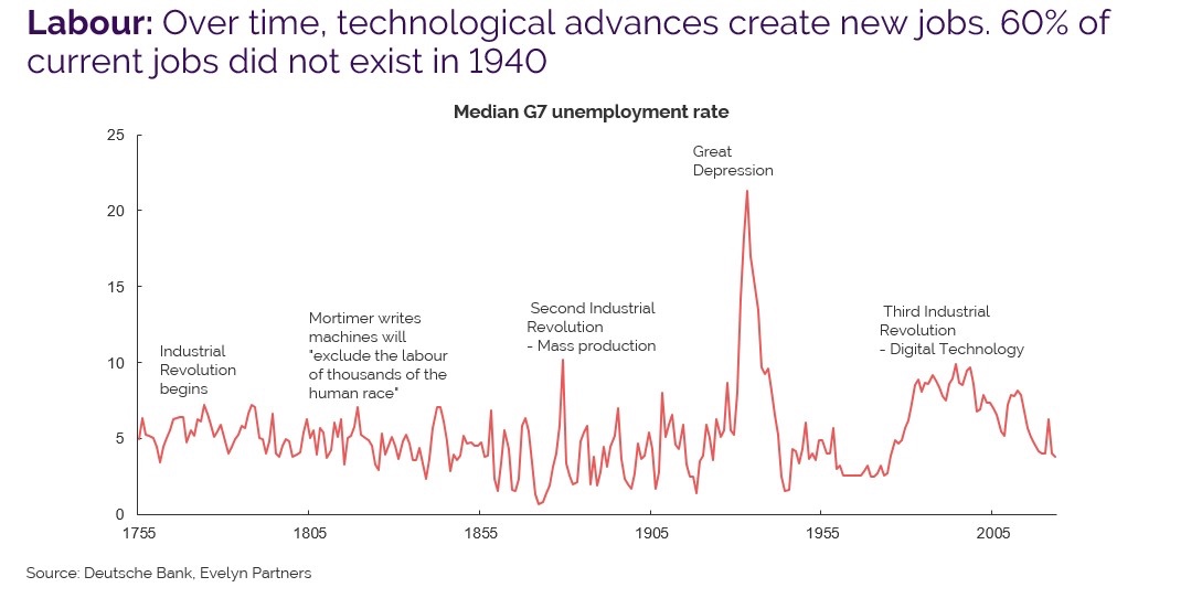 Jobs will change, but not be lost. Jobs will change, but not be lost.
